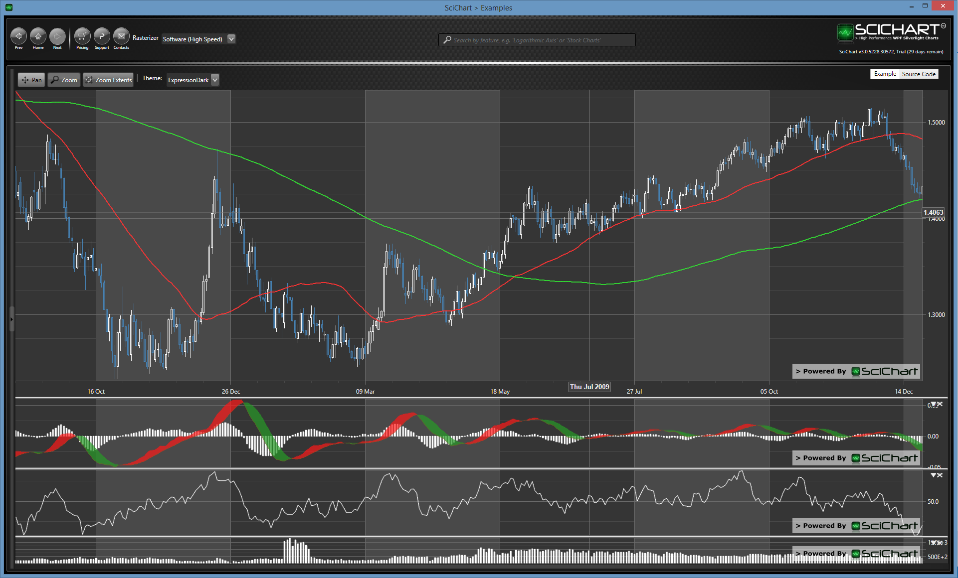 Create MultiPane Stock Charts with SciChartGroup