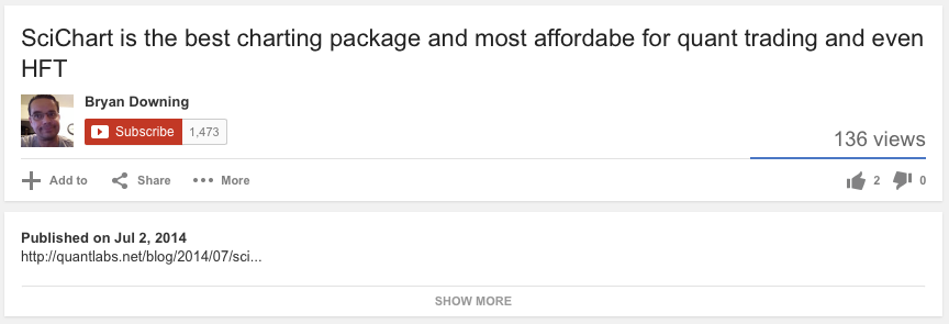 SciChart ‘is the best charting package .. most affordable for Quant Trading, HFT’