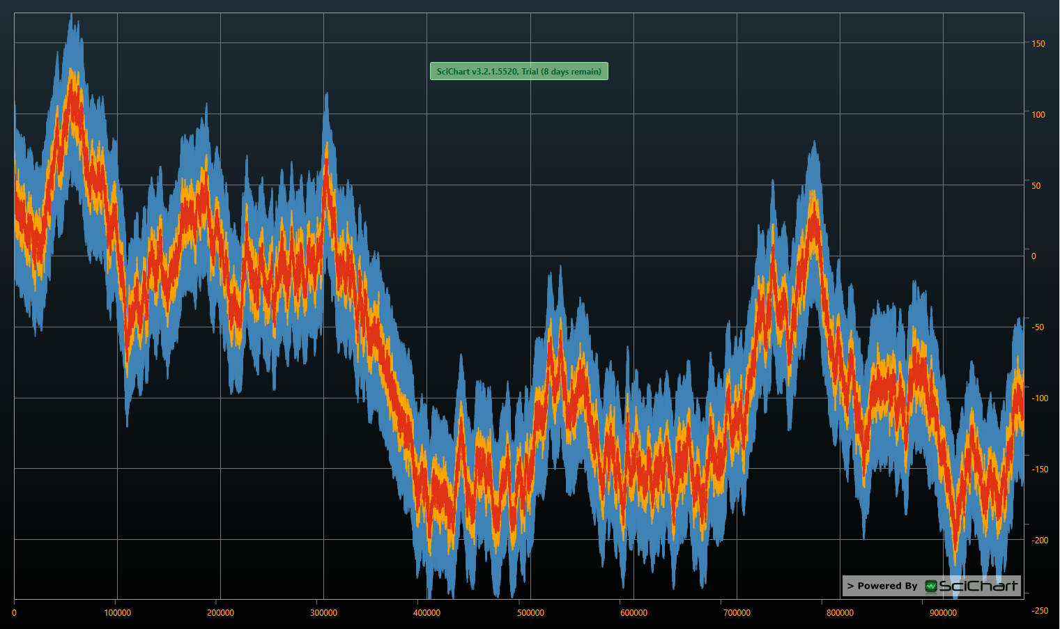 SciChart WPF v3.5.0 Build 7128 Released