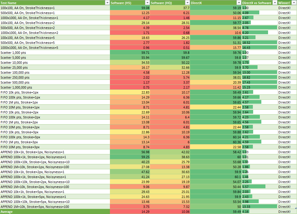 SciChart DirectX vs. Software Performance Comparison