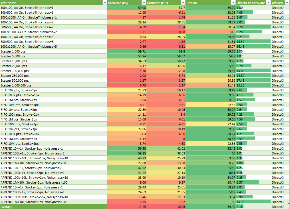 DirectX WPF Chart Compatibility