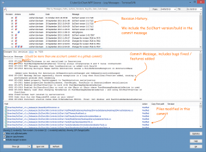 Viewing the Commit Log in Tortoise SVN