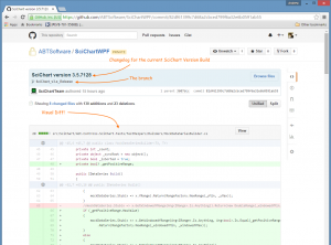 View a Visual Diff for a commit. What changed and why?