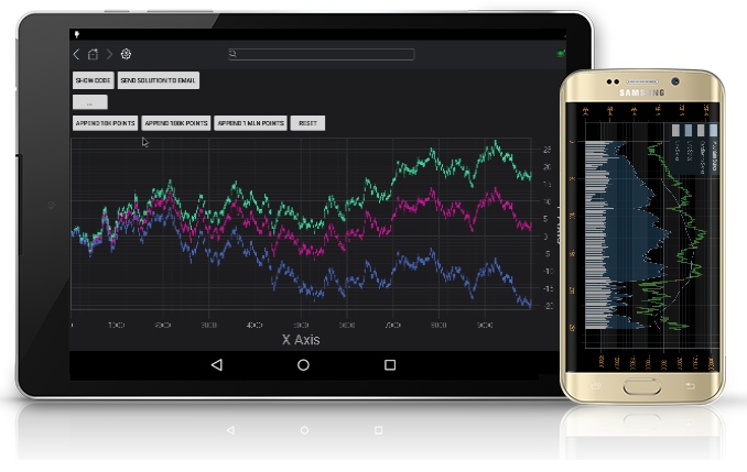 Android Charts and iOS Charts by SciChart
