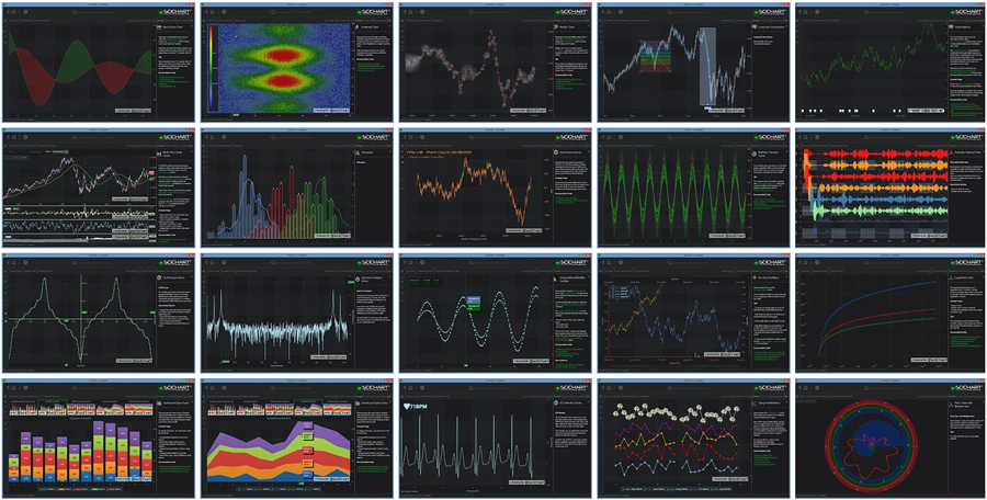 WPF Charts by SciChart WPF v4 SDK