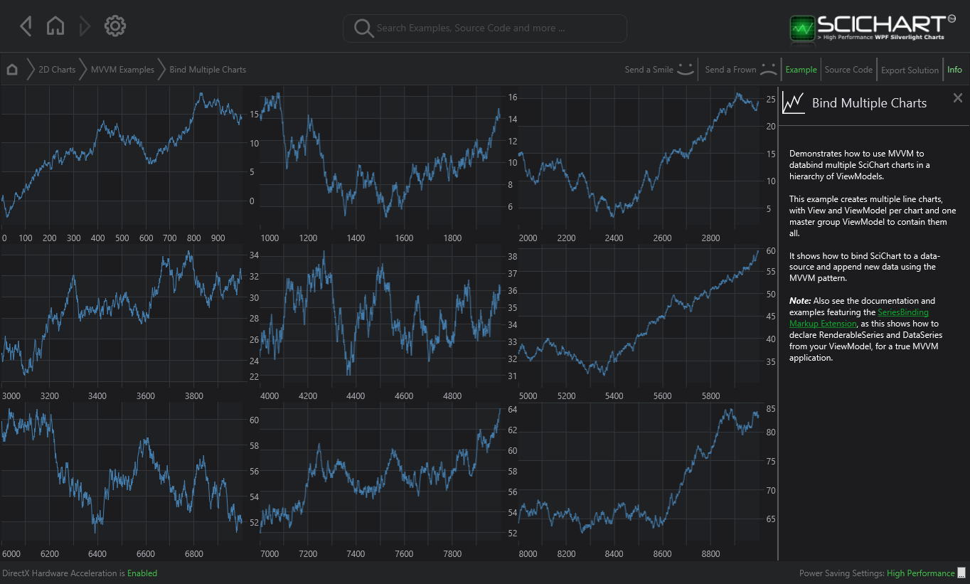 Wpf Bar Chart Control