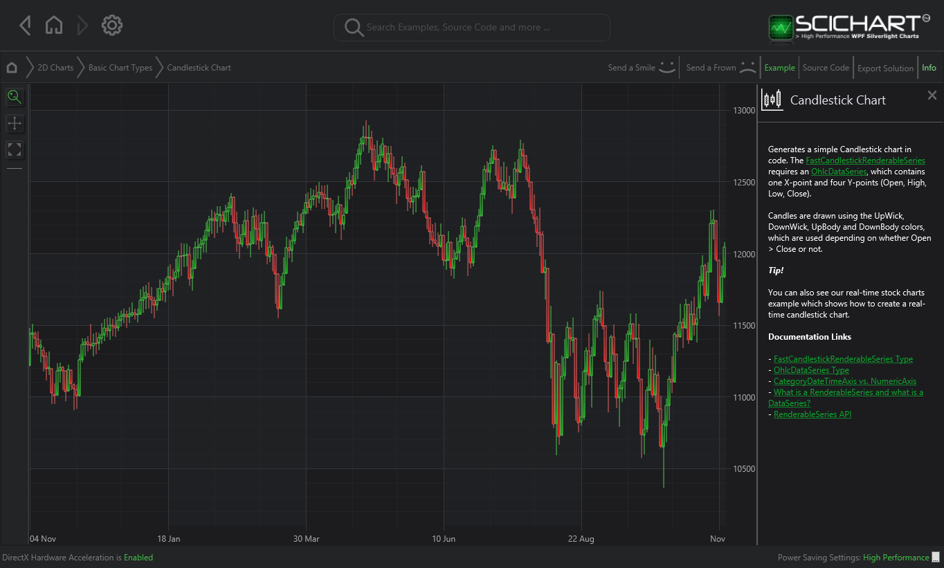 Android Candlestick Chart