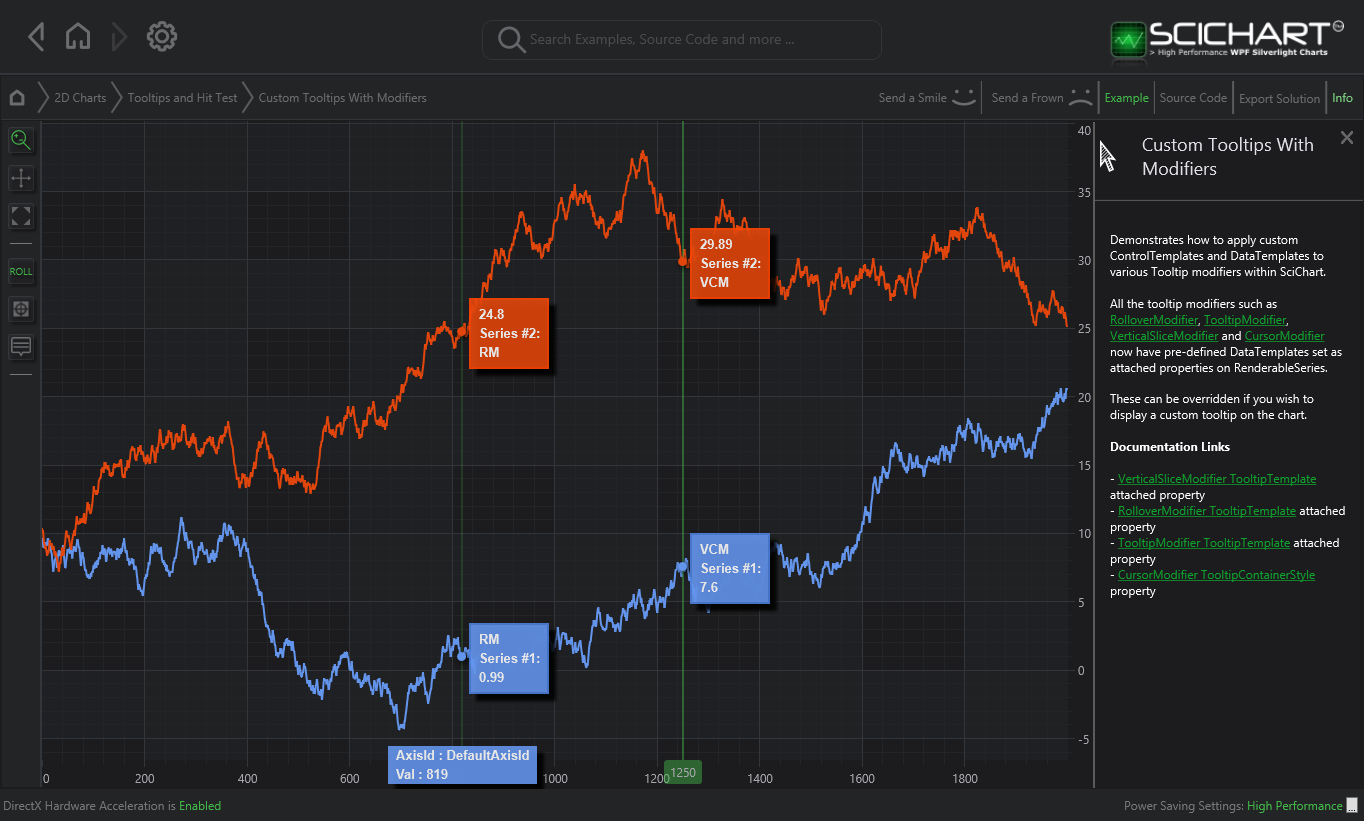 Microsoft Chart Controls Wpf