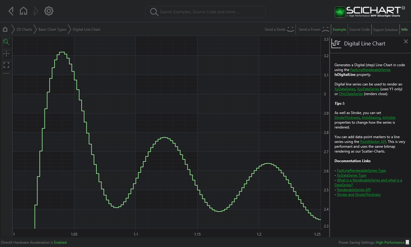 Wpf Line Chart Example