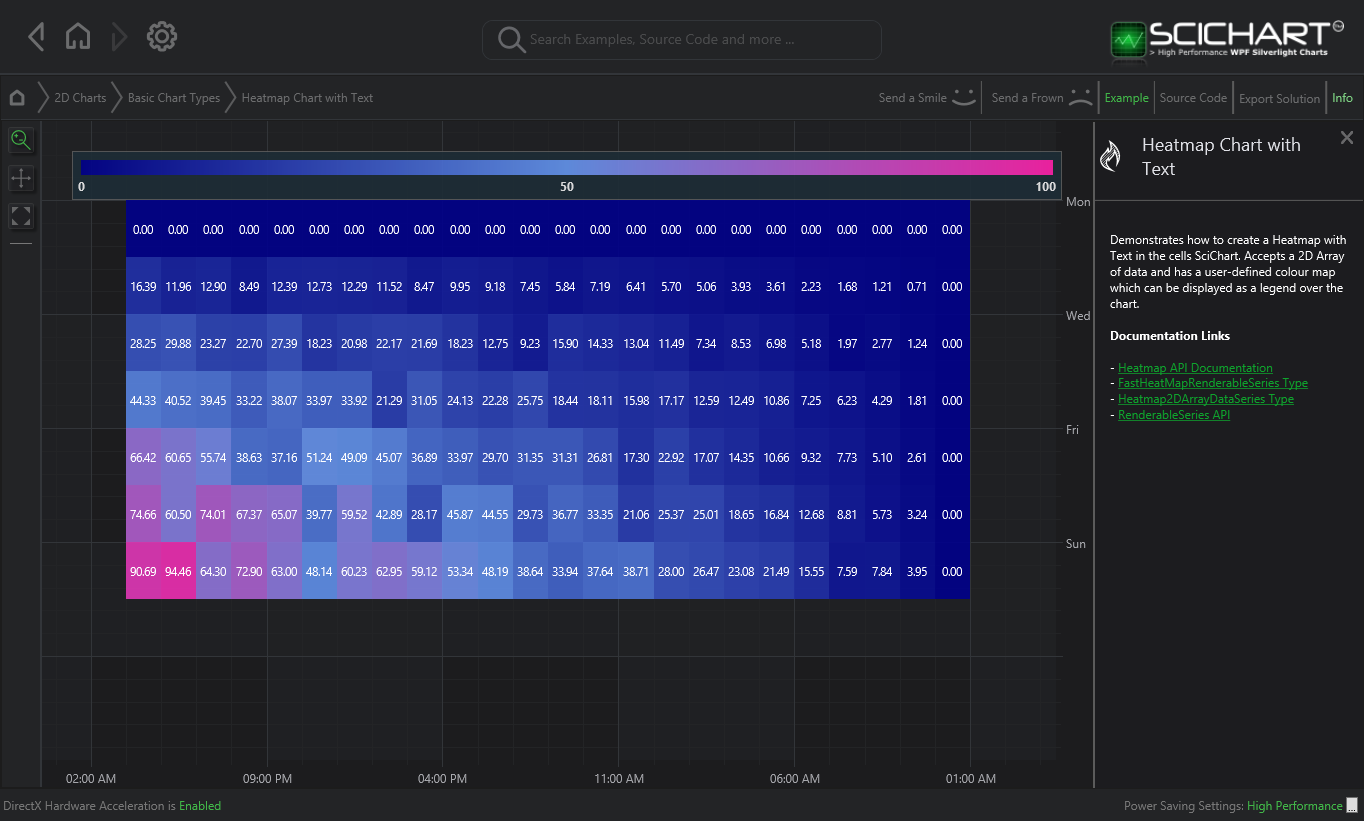 What Is A Heat Map Chart