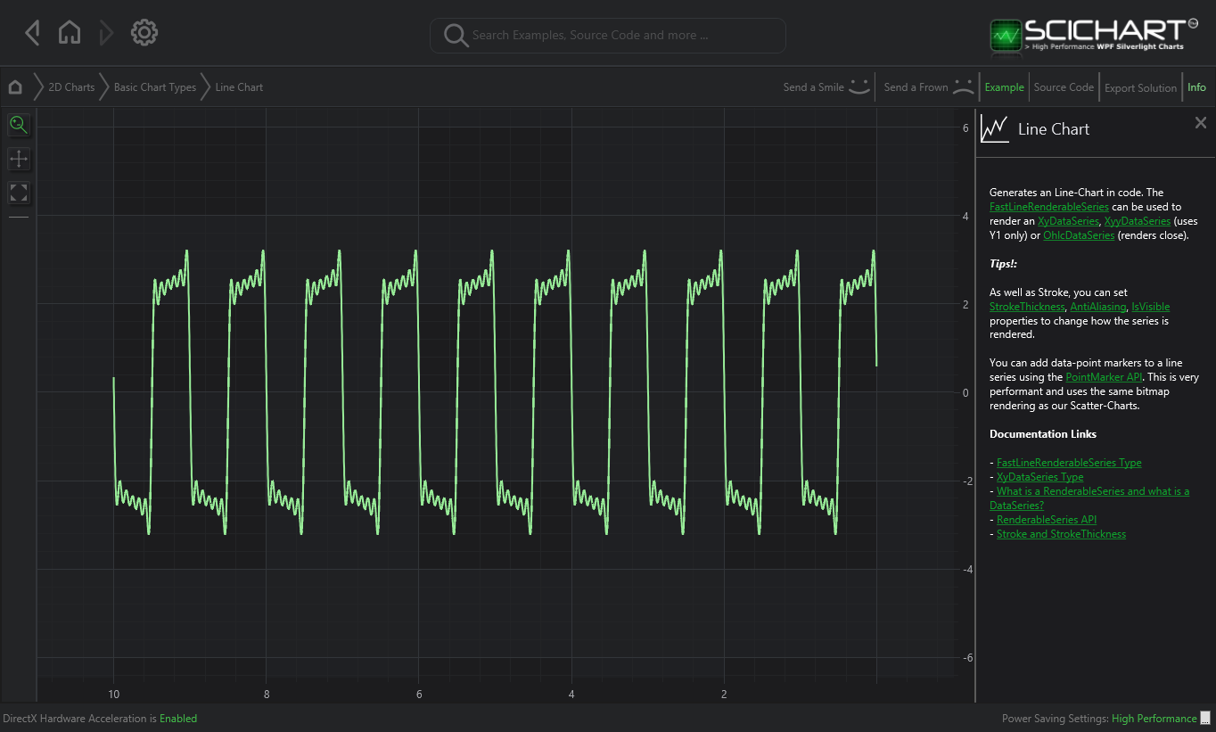 Ios Line Chart Example