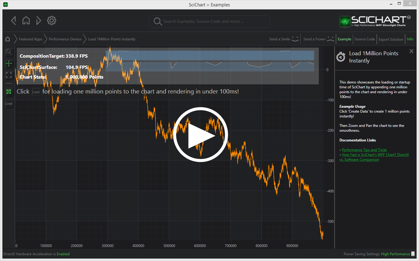 Load Chart Example