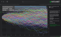 Load Chart Example