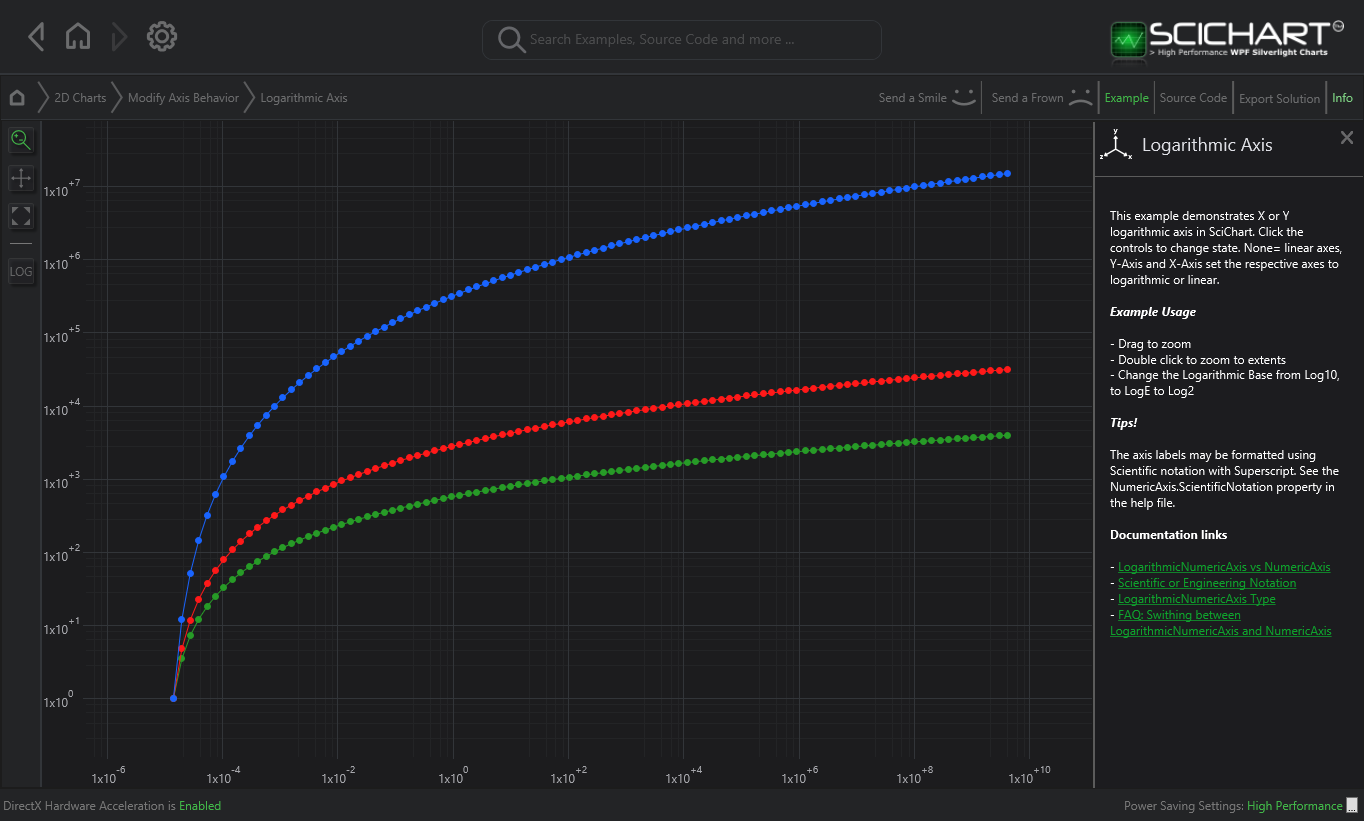 From To Chart Example