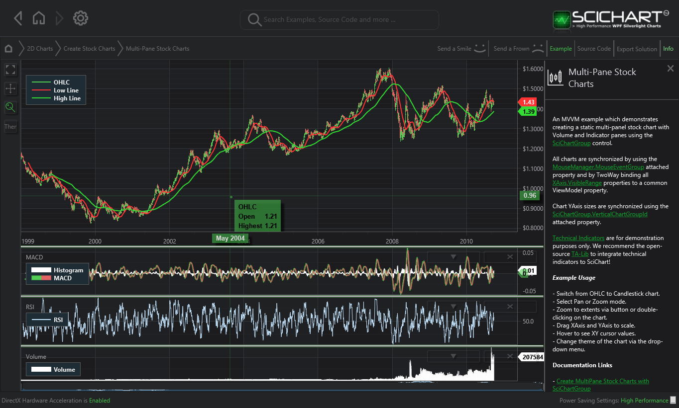 Wpf High Performance Chart