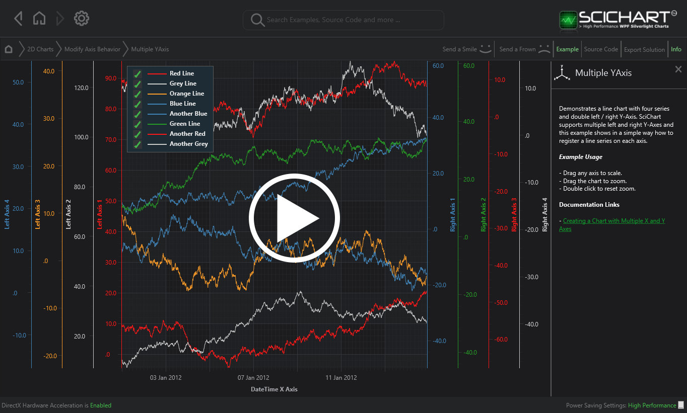 Componentone Chart Wpf