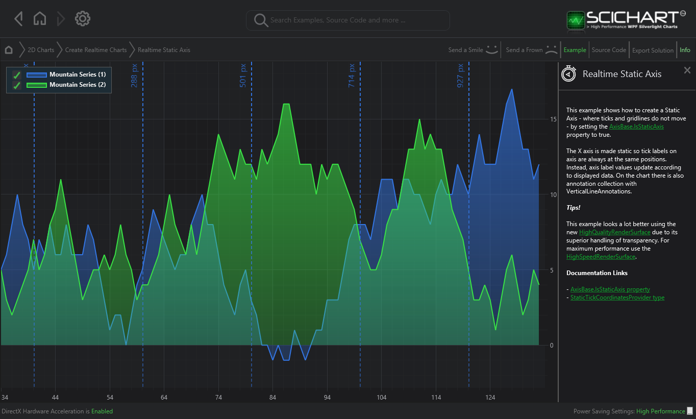 Wpf High Performance Chart