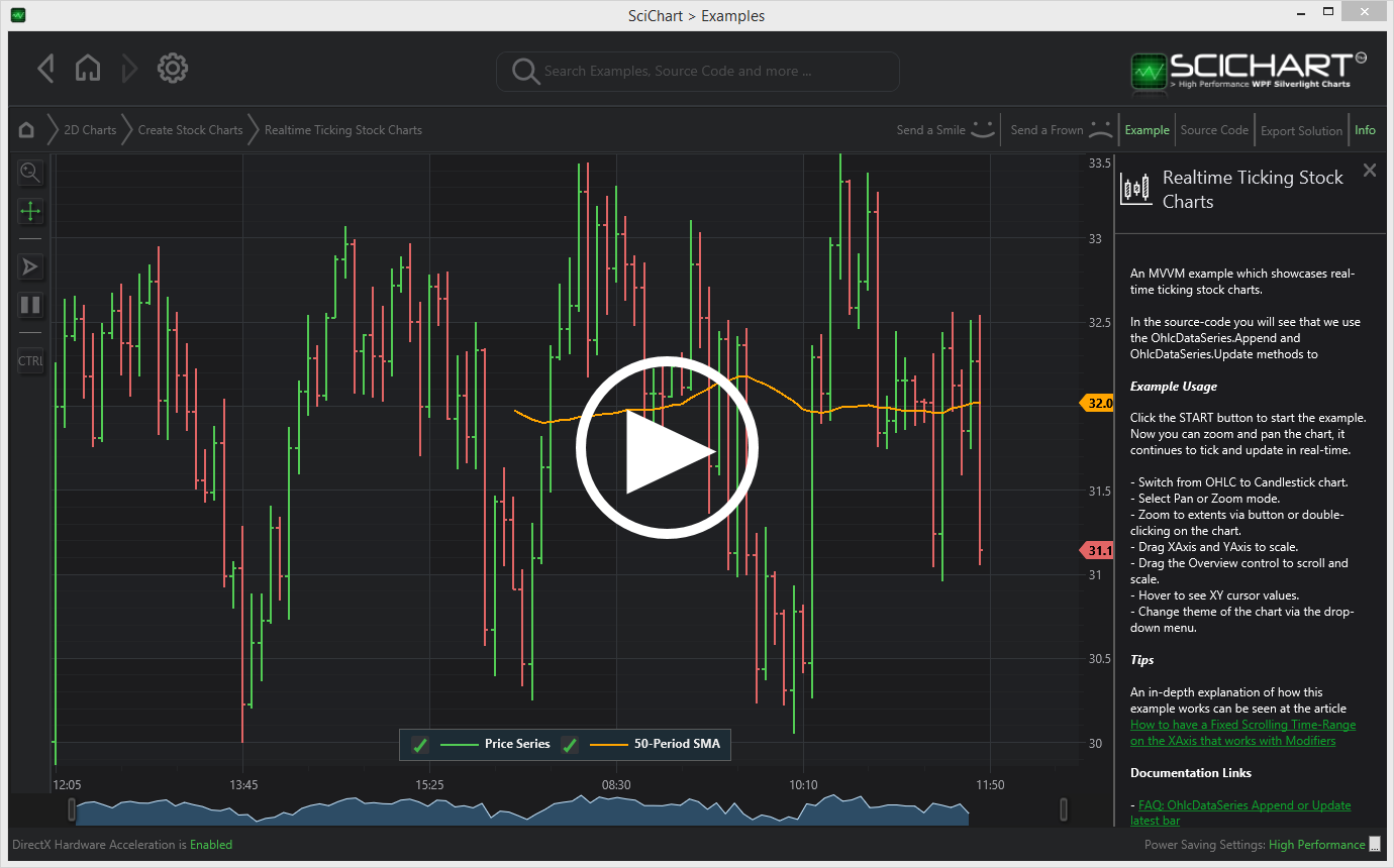 Real Time Streaming Stock Charts