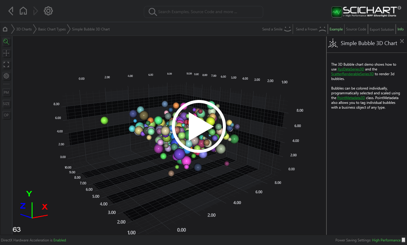 Bubble Chart Software