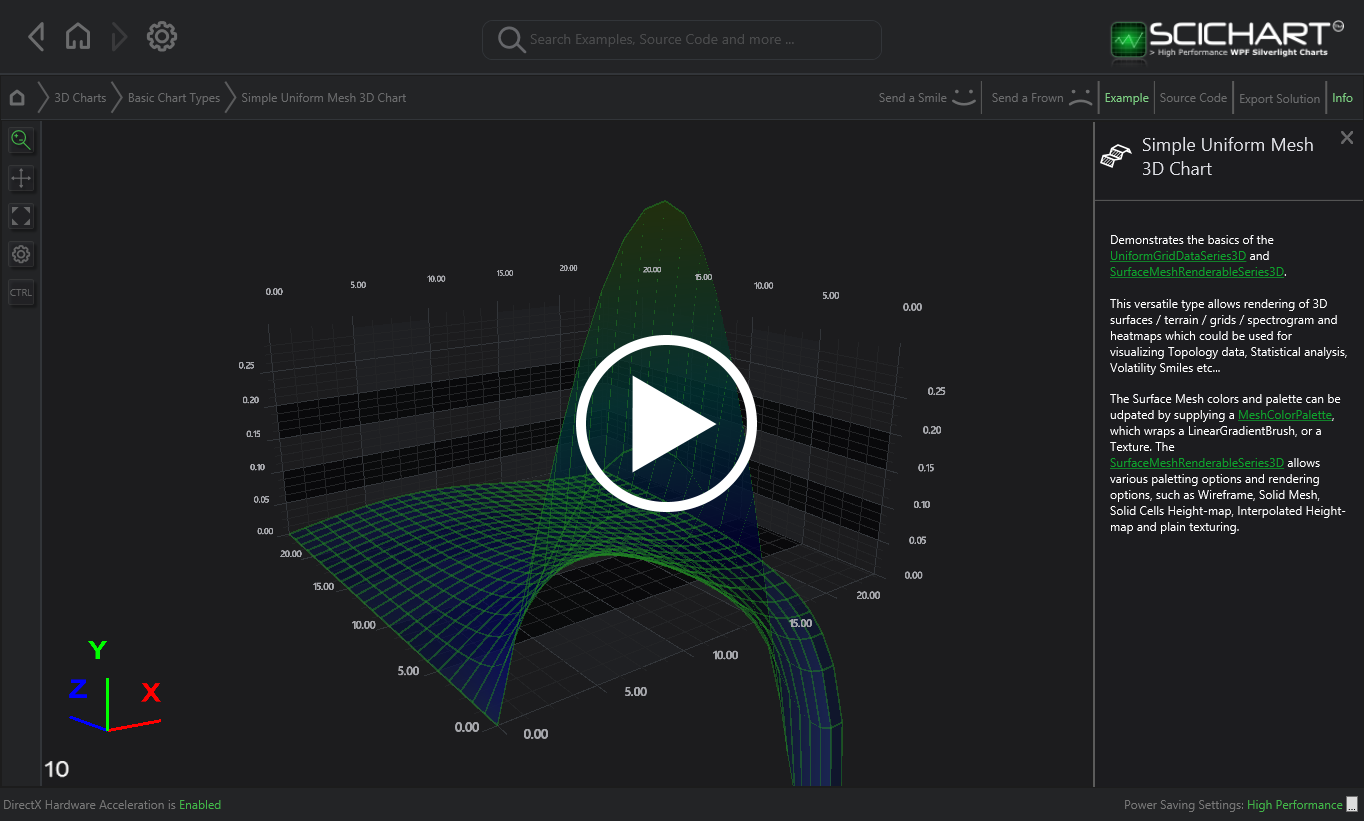 Wpf 3d Surface Chart