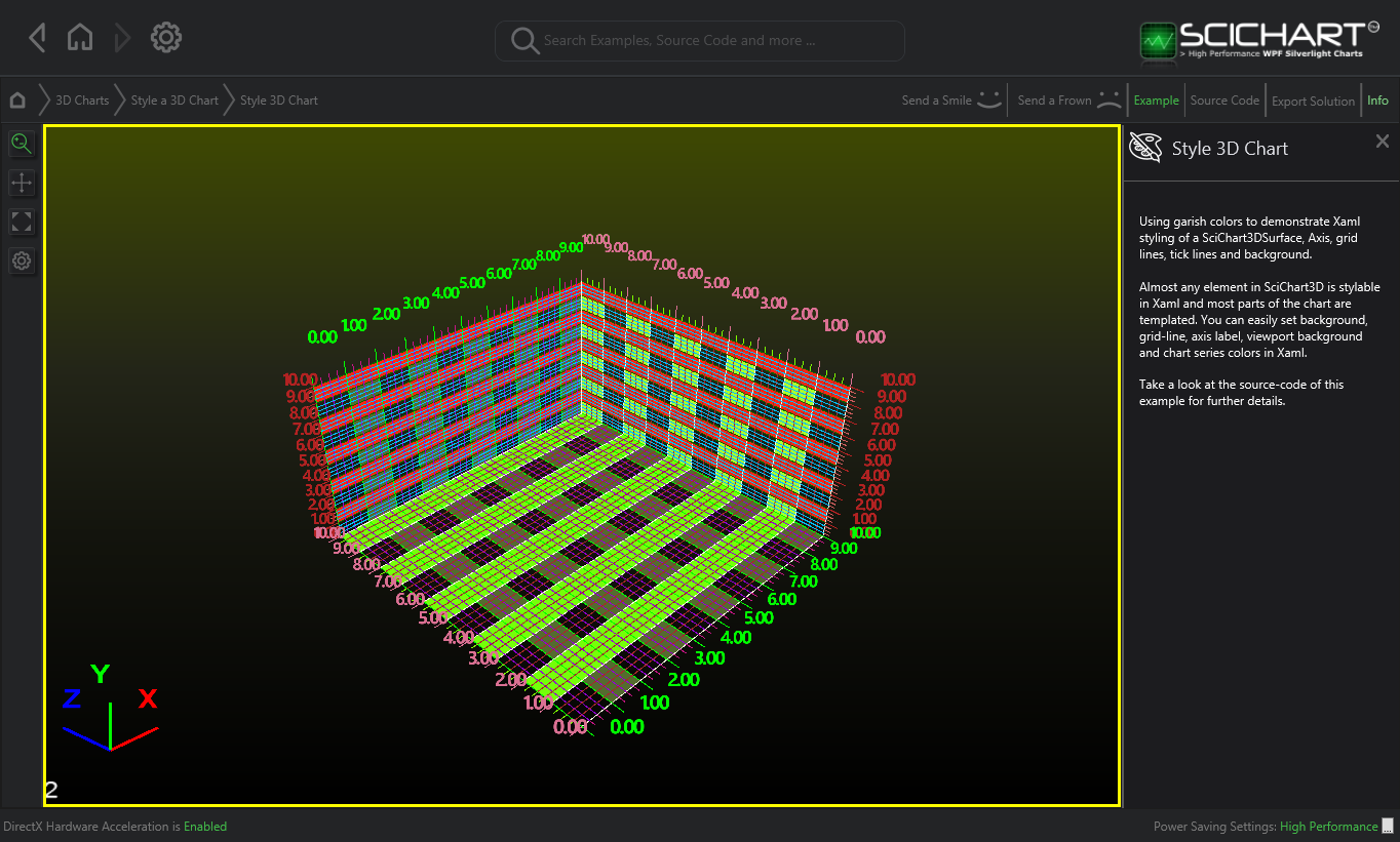 Xaml Chart