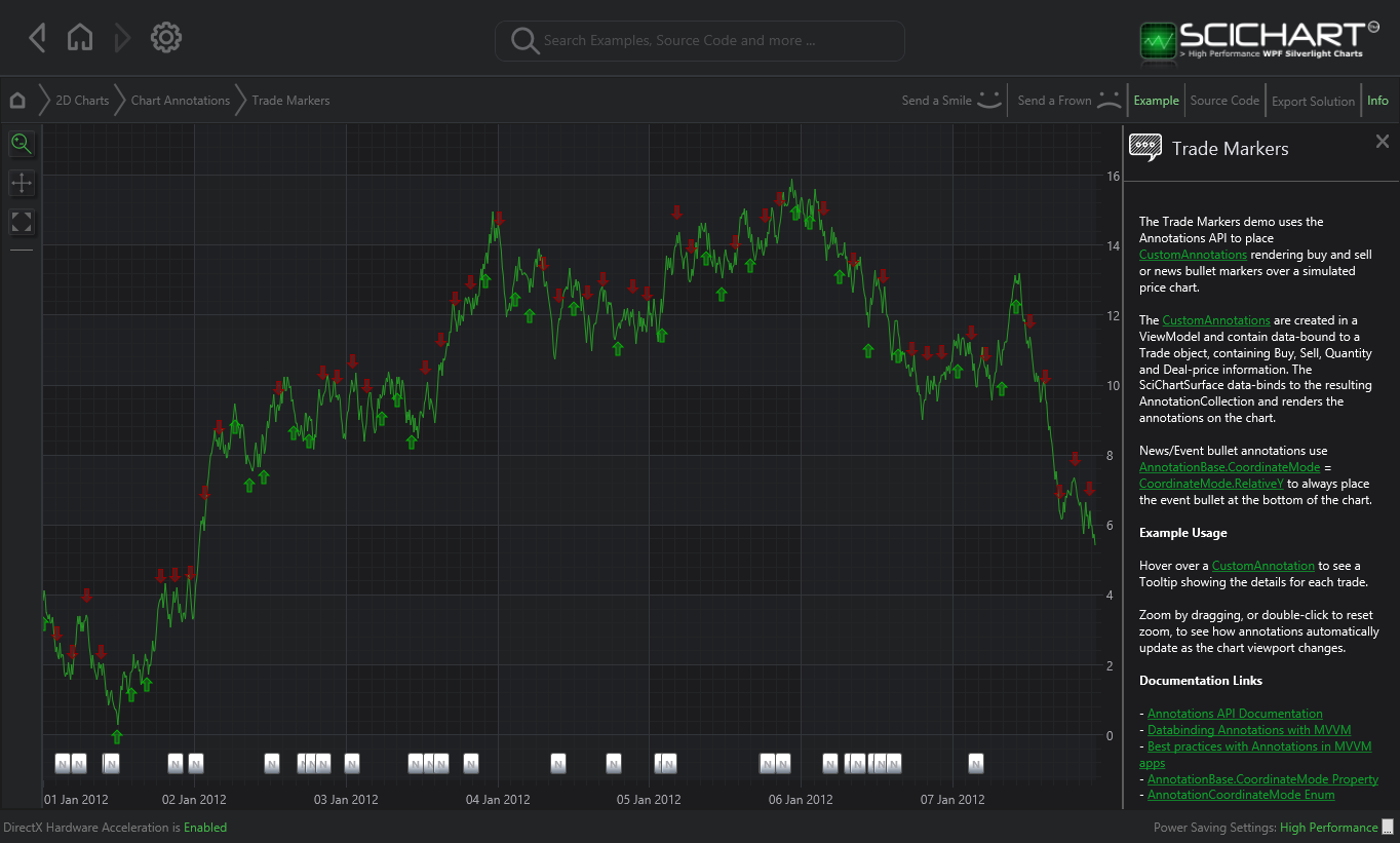 Silverlight Chart Data Binding