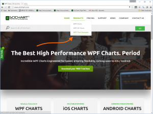 How to find the SciChart WPF Chart Examples