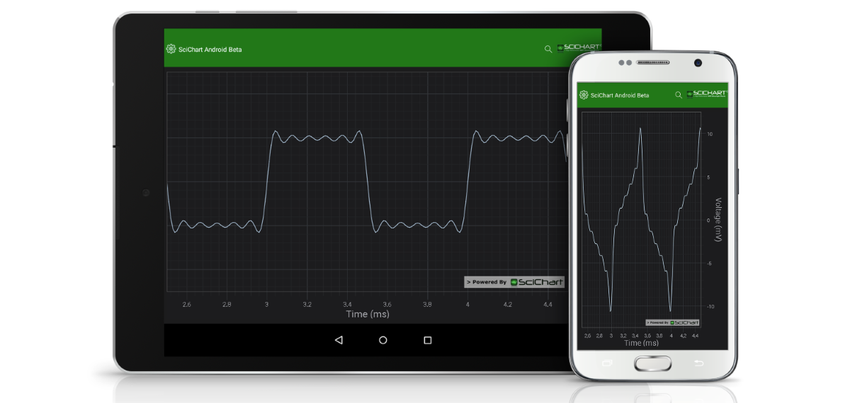 Intro to SciChart for Android: High Performance Android Charts!