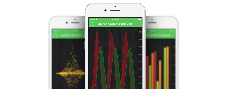 Intro to SciChart for iOS: High Performance iOS Charts!