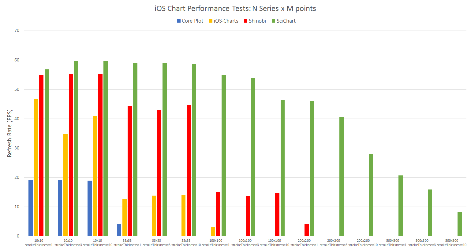 Series Tests Chart