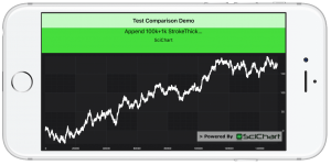 iOS Charts Core Plot SciChart performance comparison big-data append test