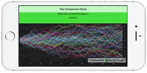 iOS Charts Core Plot SciChart performance comparison NxM series test