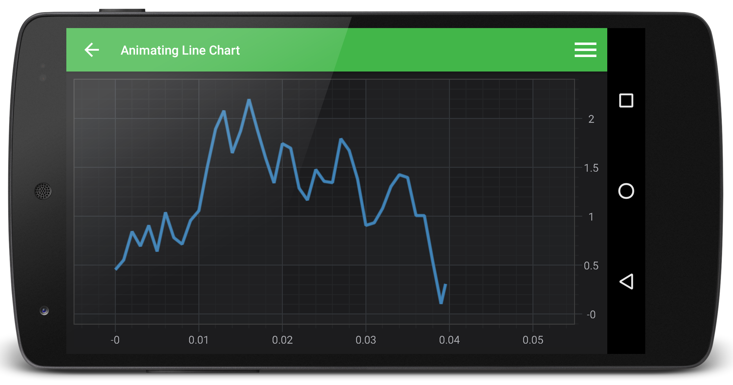 Androidplot Pie Chart Example