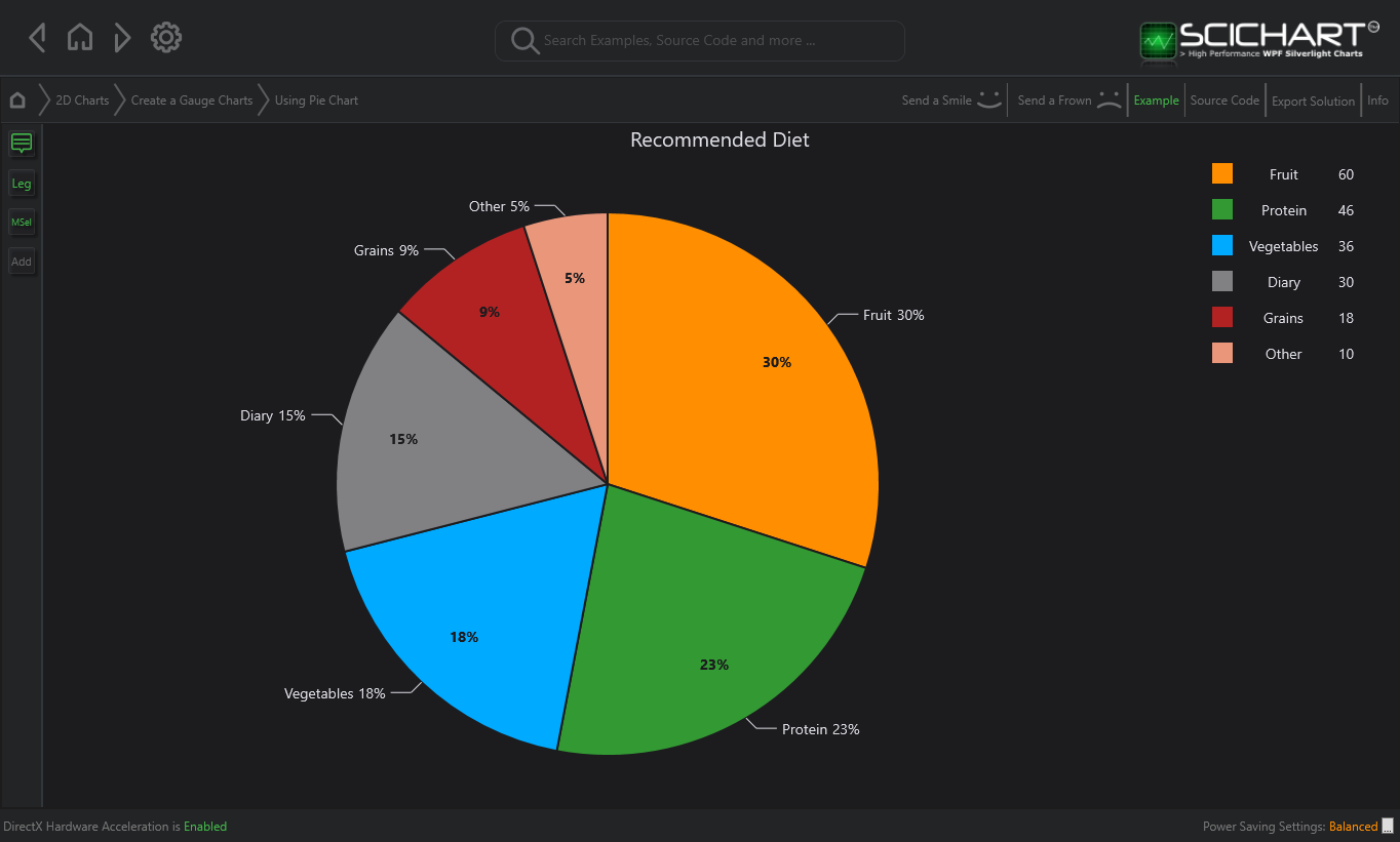 Wpf Chart Example