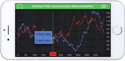 SciChart iOS v1.2.0 Released