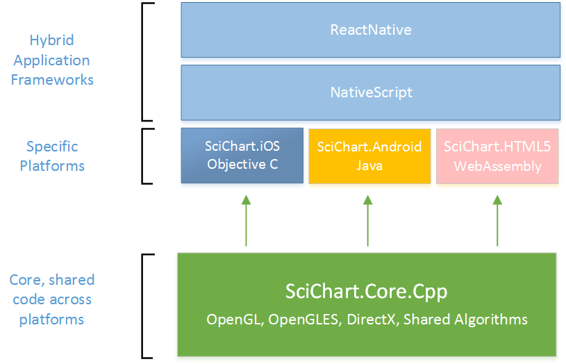 scichart-2016-annual-report-path-to-nativescript