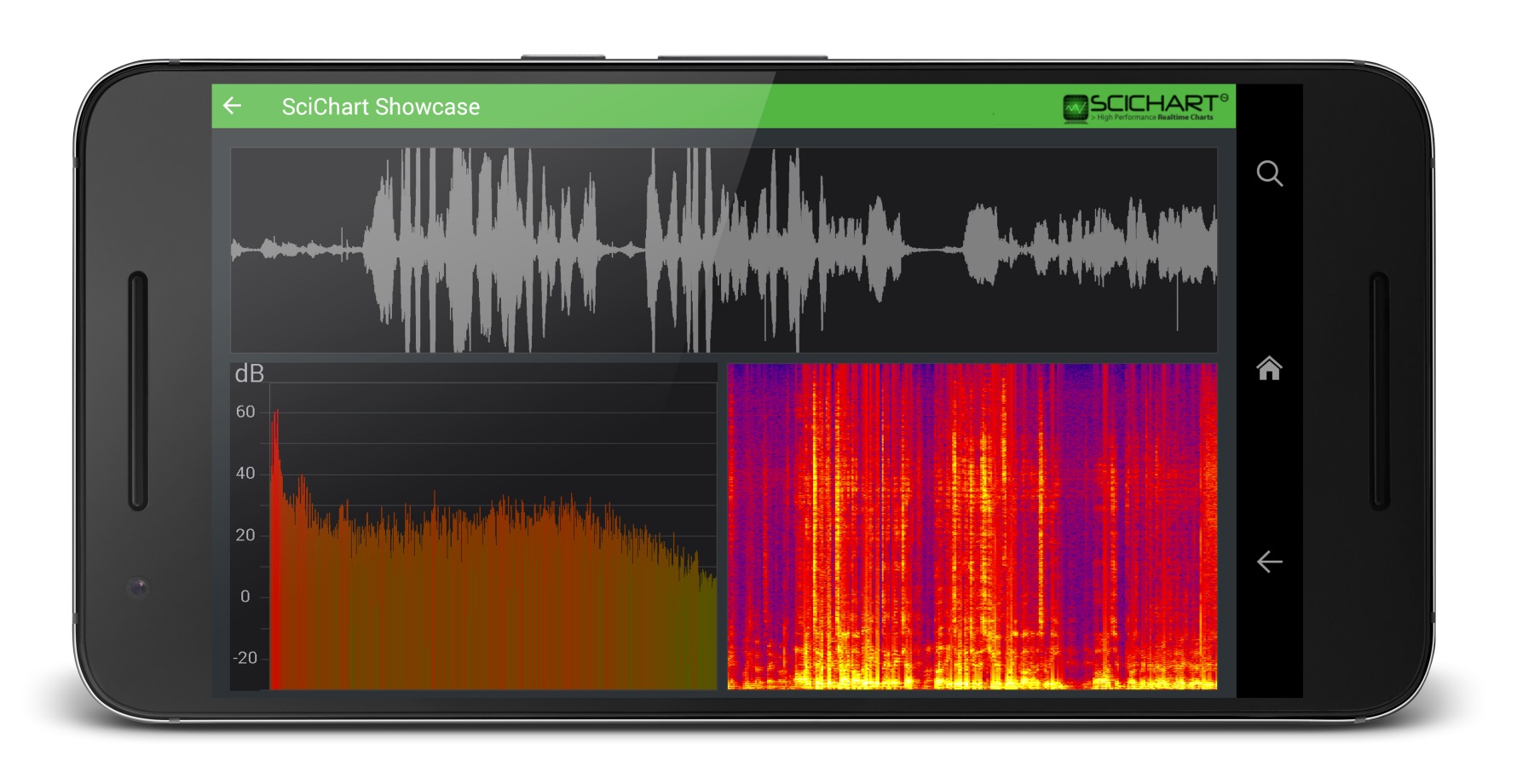 Изм звук. FFT анализатор спектра. Спектрограмма с анализатора спектра. Анализатор звукового спектра 1.27. Спектр анализатор сигнала аудио.