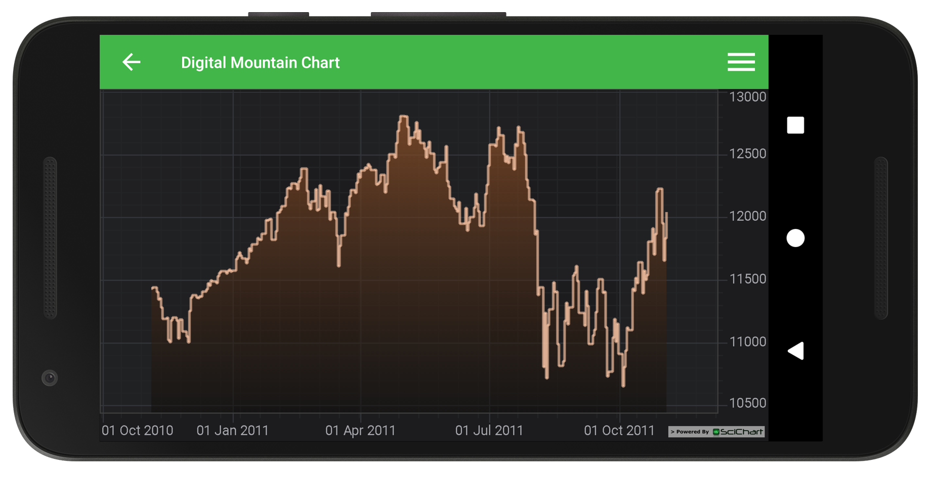 Mountain Chart