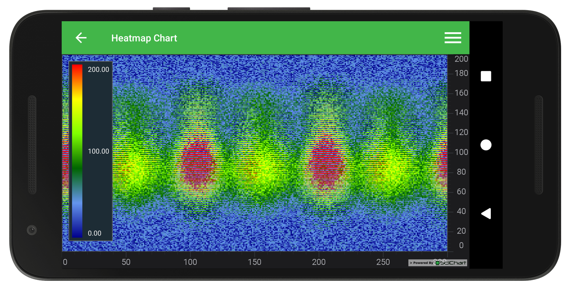 When To Use Heat Map Chart