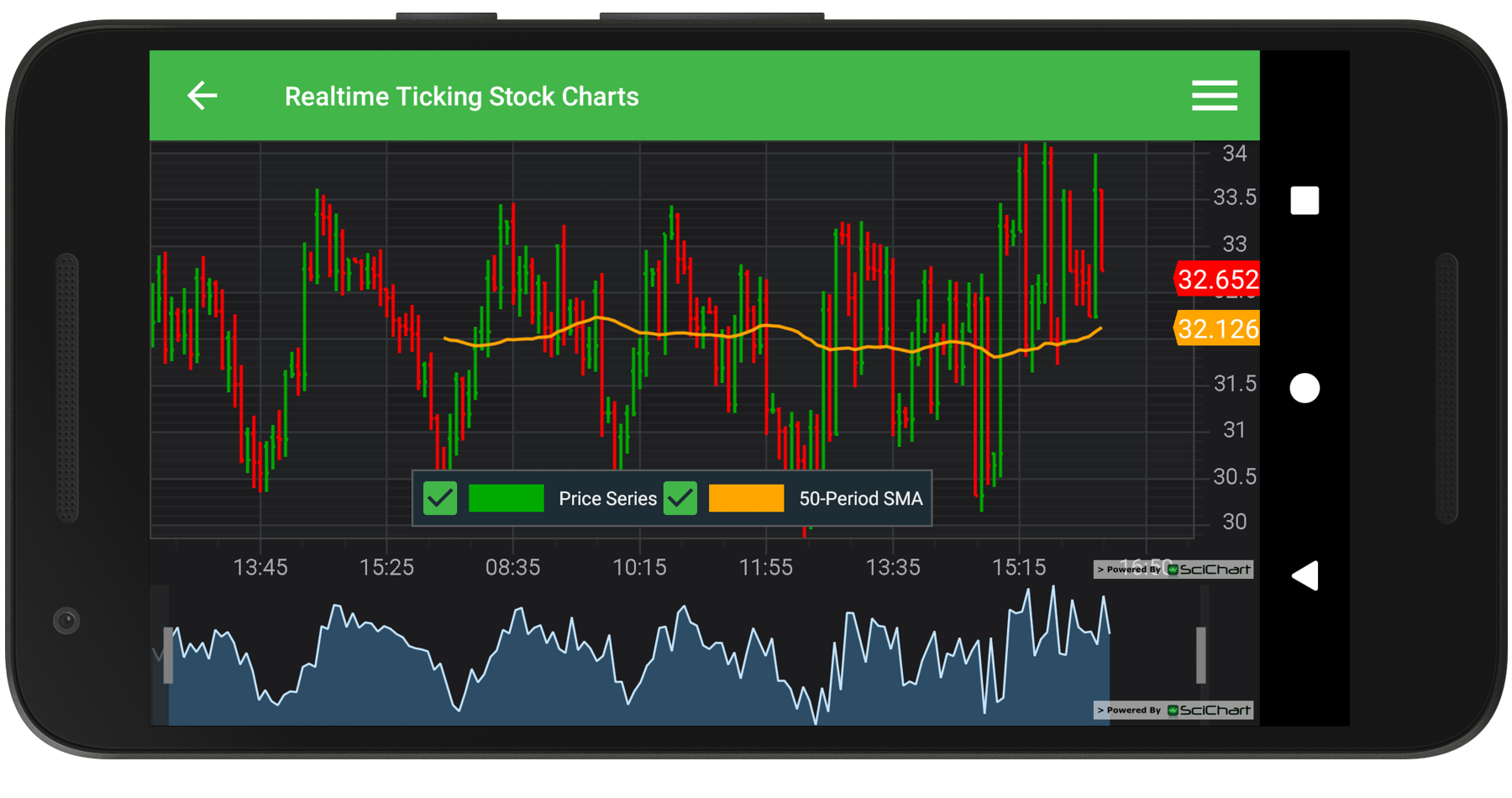 Real Time Candlestick Stock Charts