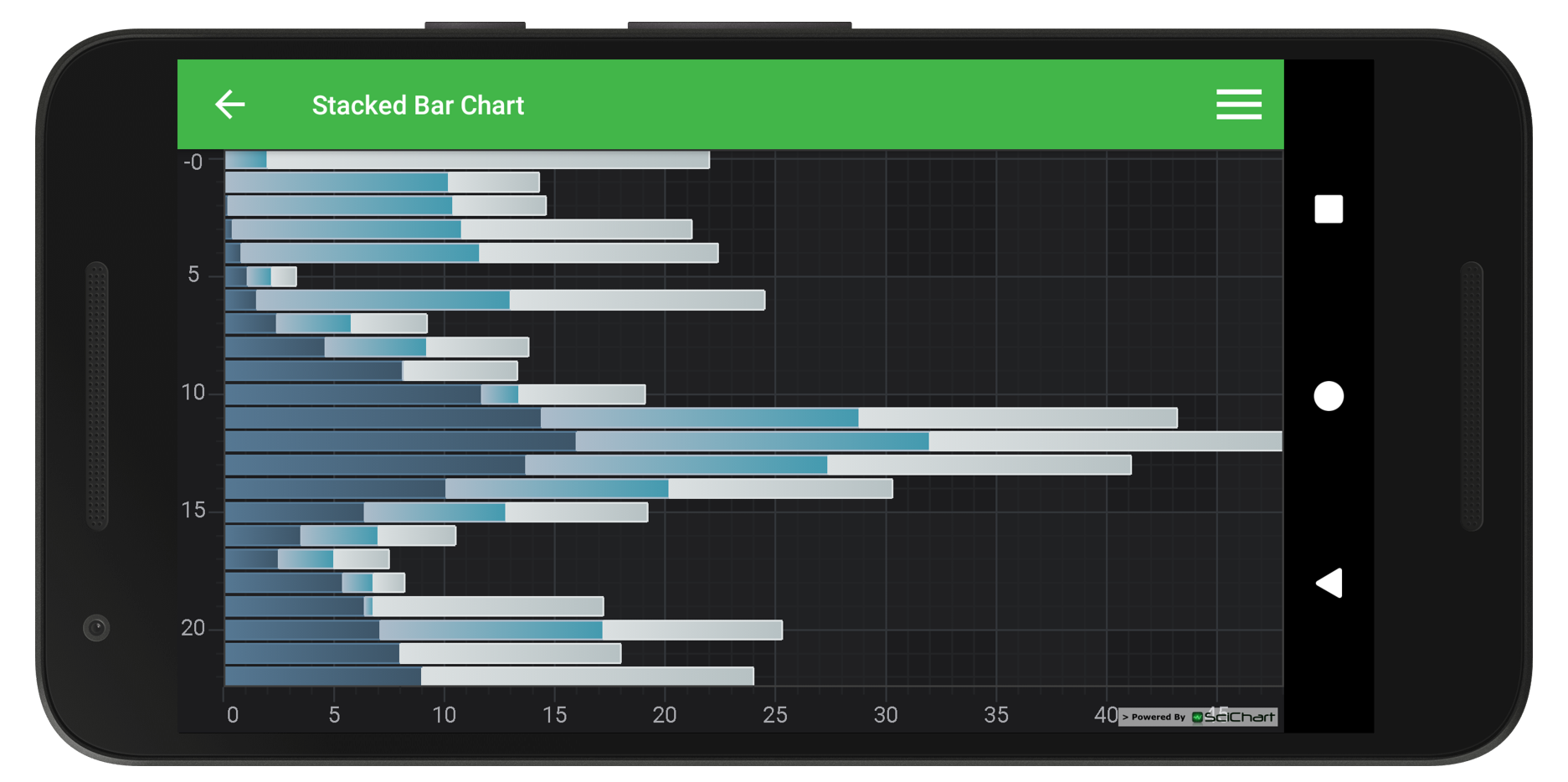 Android Bar Chart Library