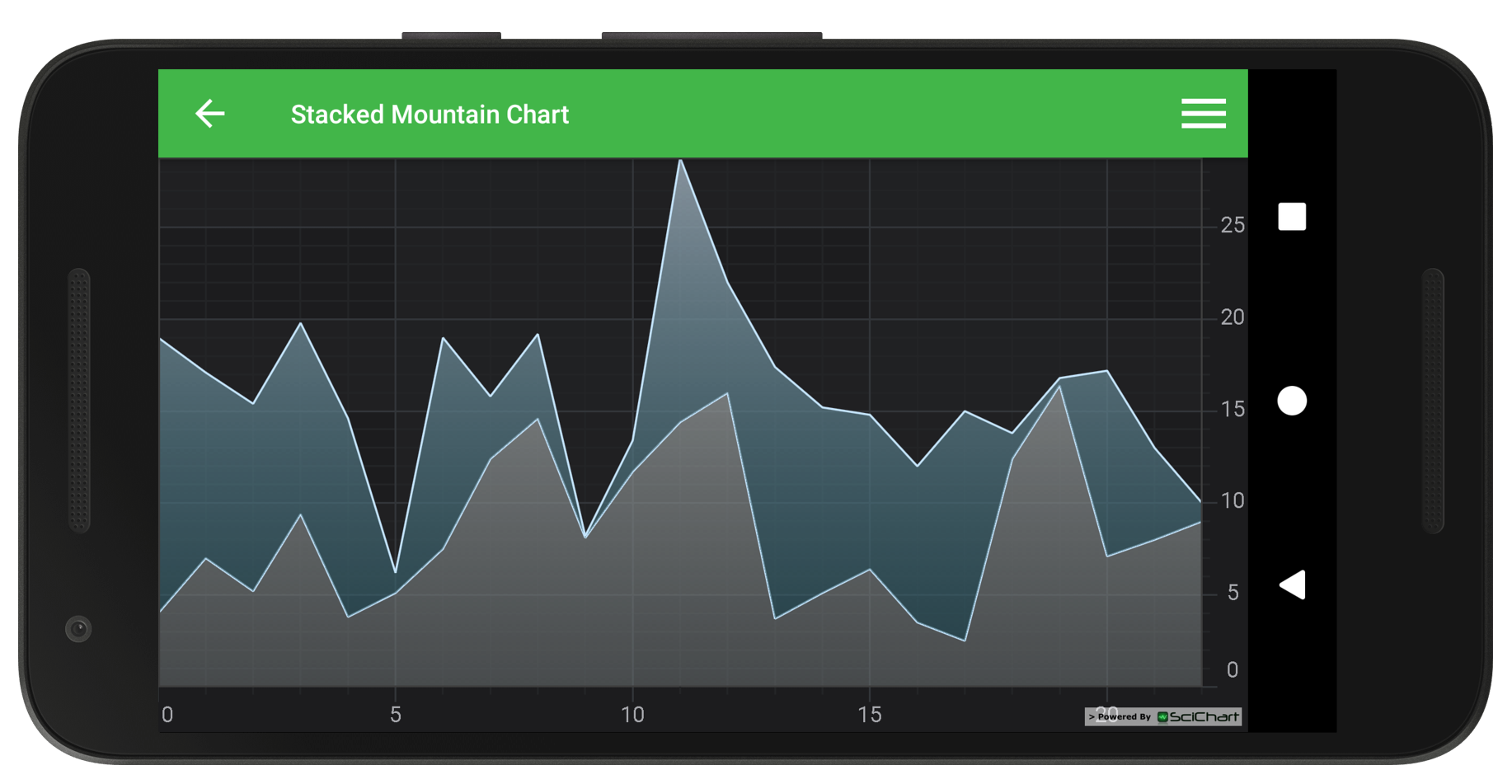 Xamarin Free Charts