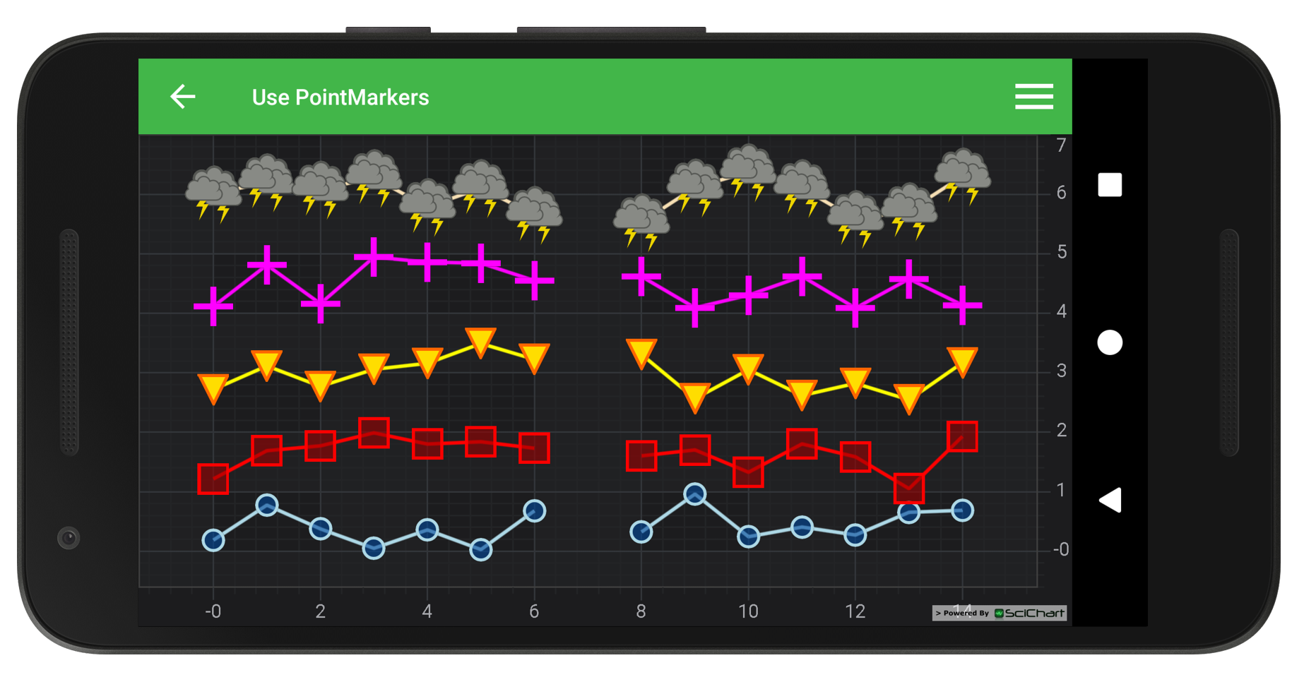 Android Chart