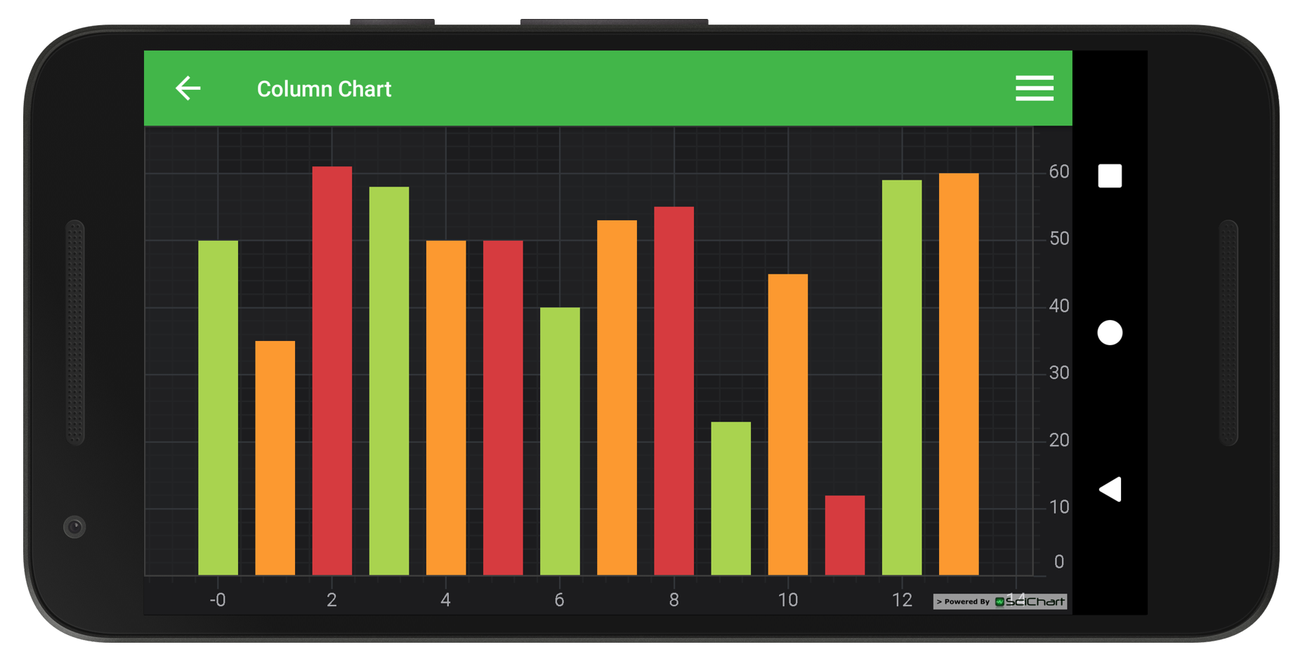 Chart In Android Example