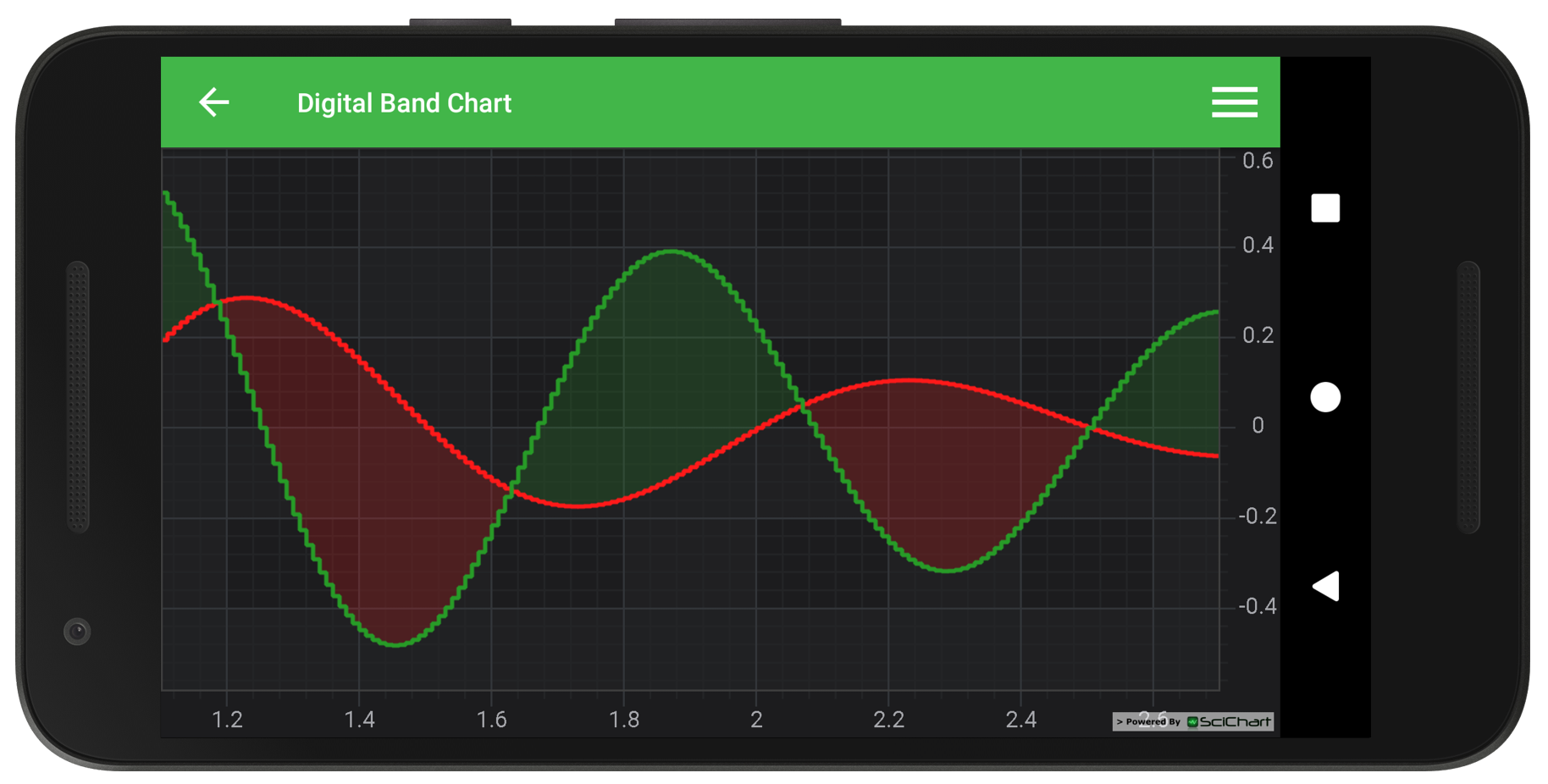 Band Chart