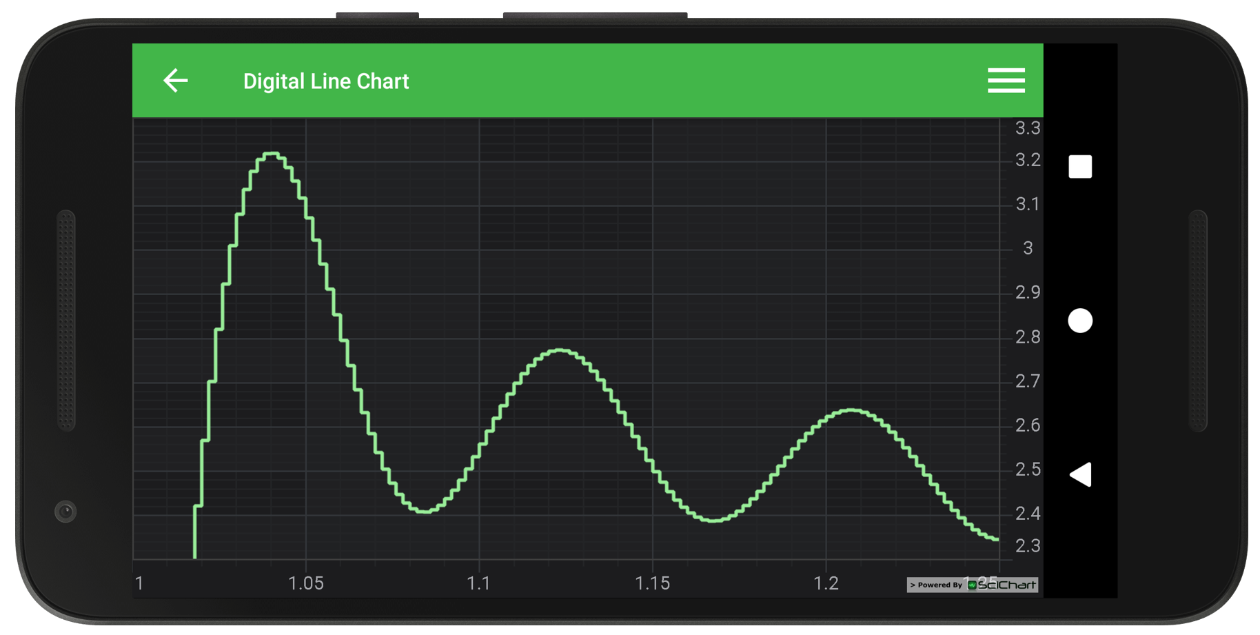 Ios Line Chart Example