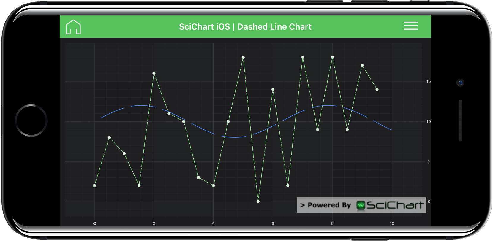 Ios Support Chart