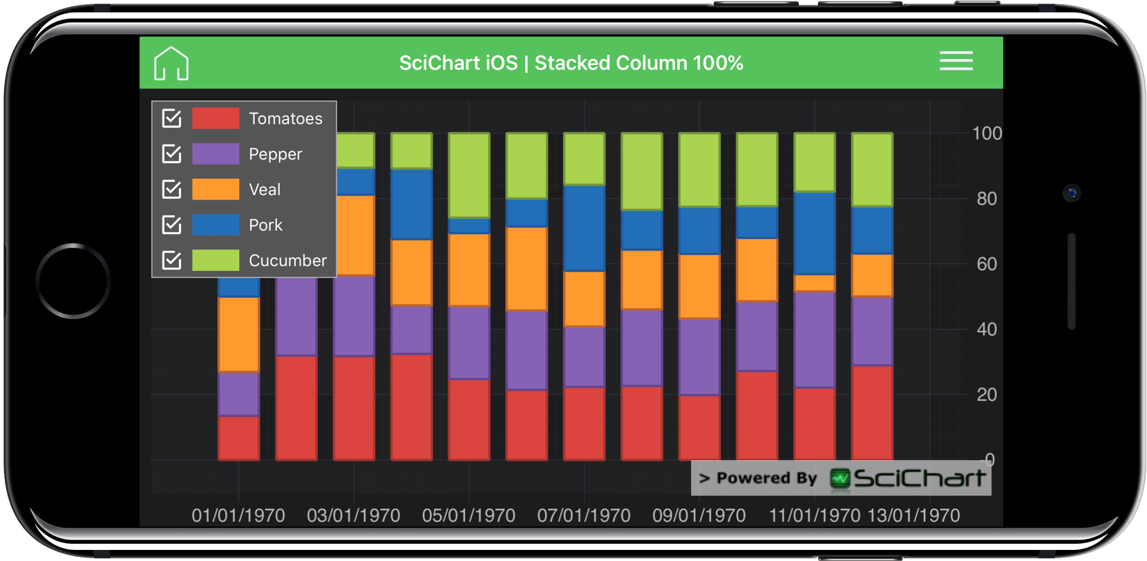 Ios Charts Stacked Bar Chart