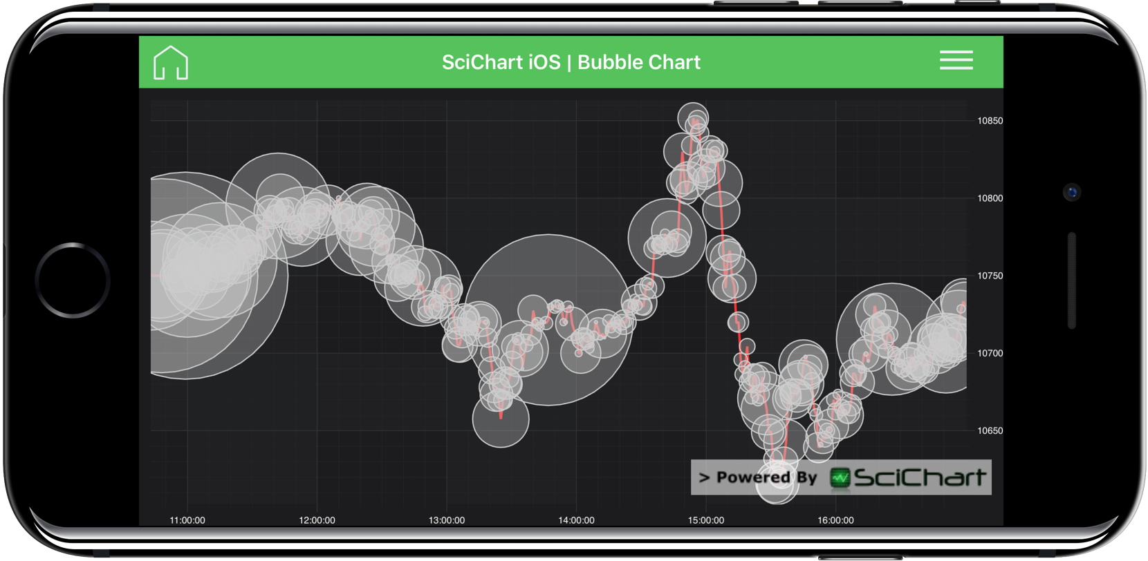 Bubble Chart Software