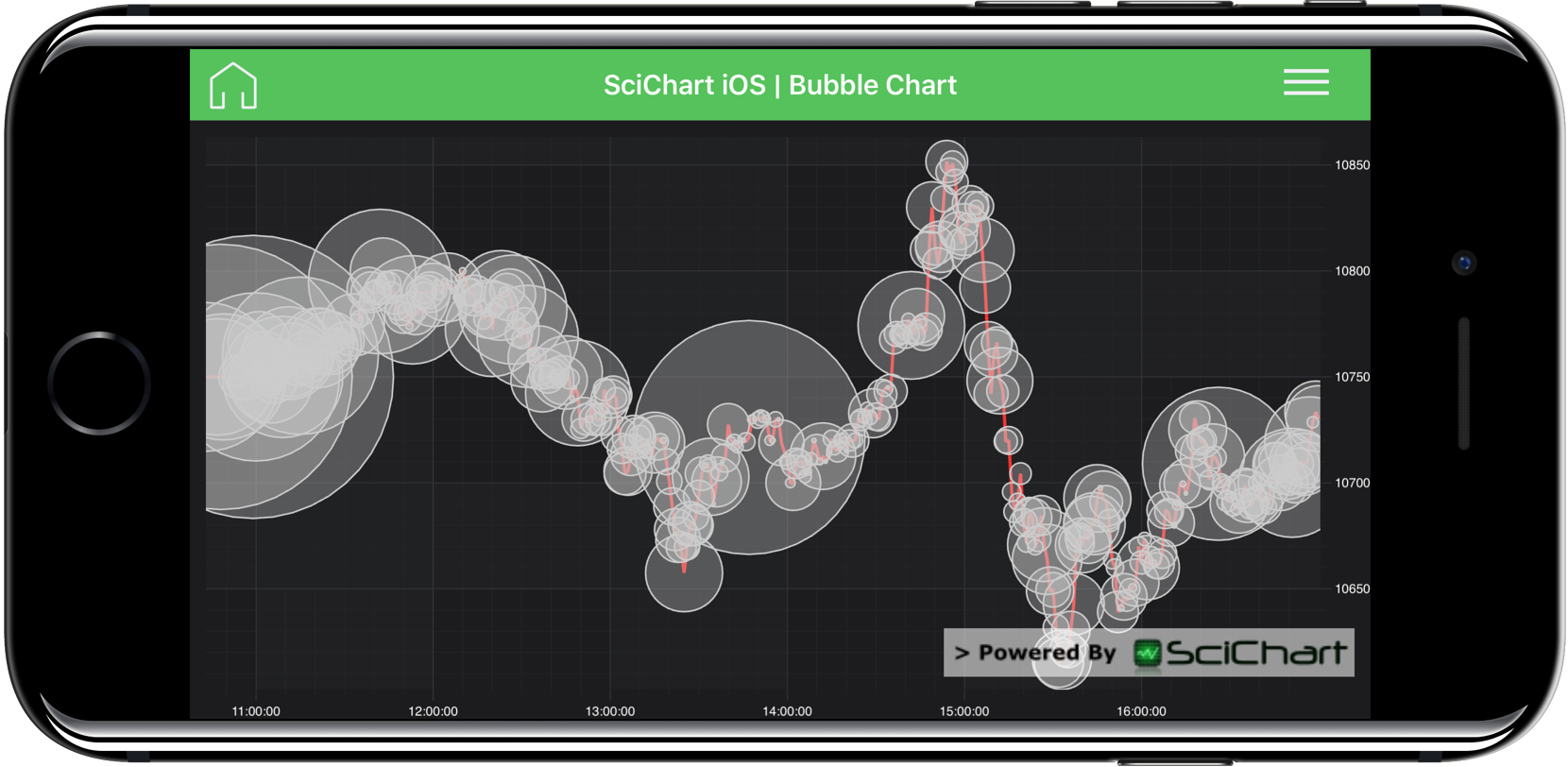 Ios Charts Objective C Github